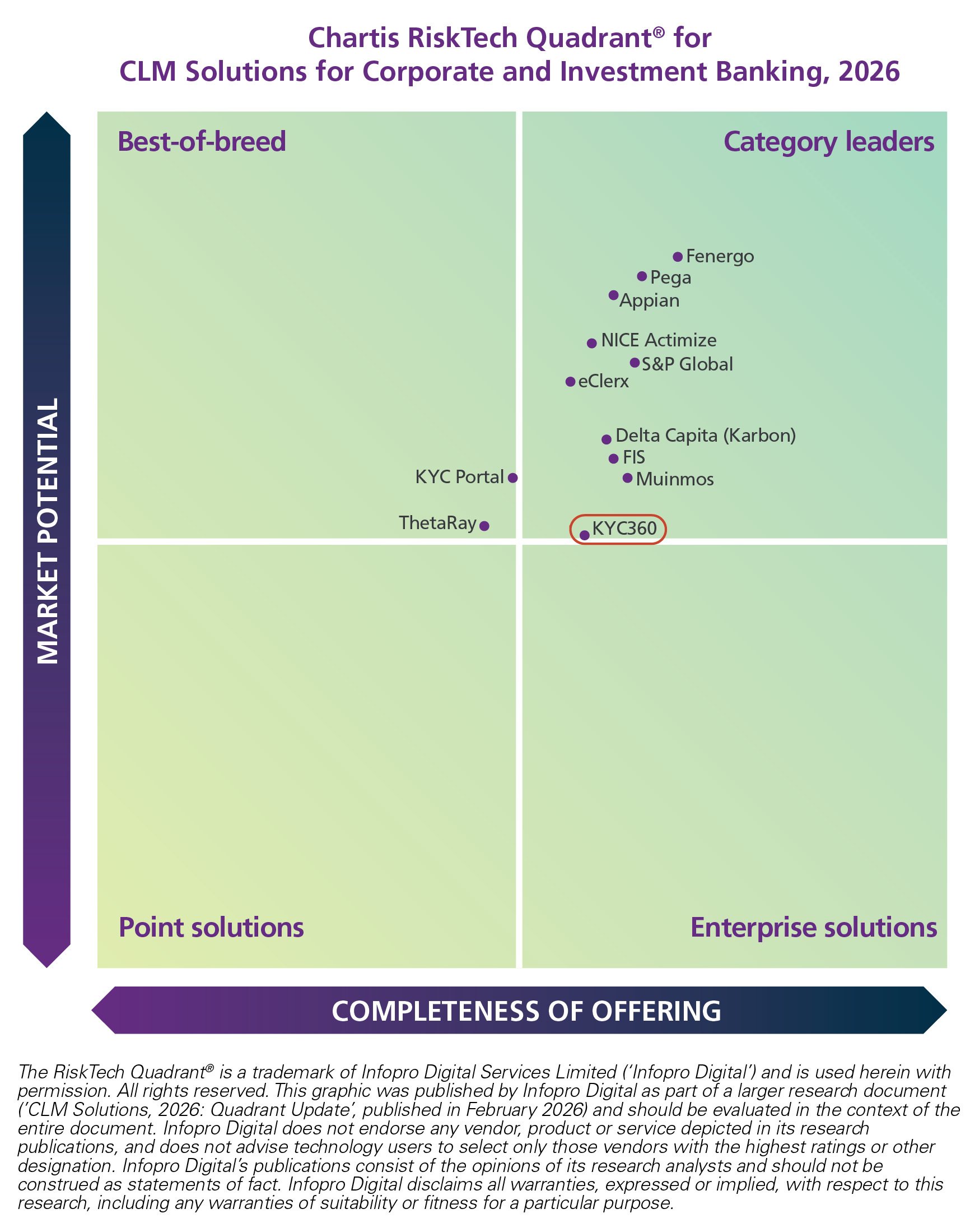 Chartis CLM Solutions for CIB 2026_quadrant_KYC360-1