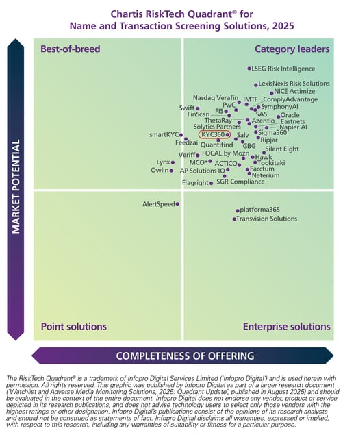 Chartis_Name & Transaction Screening Solutions 2025_quadrant_KYC360