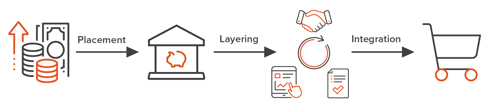 Infrographic money laundering