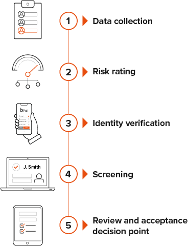 onboarding_process_graphic