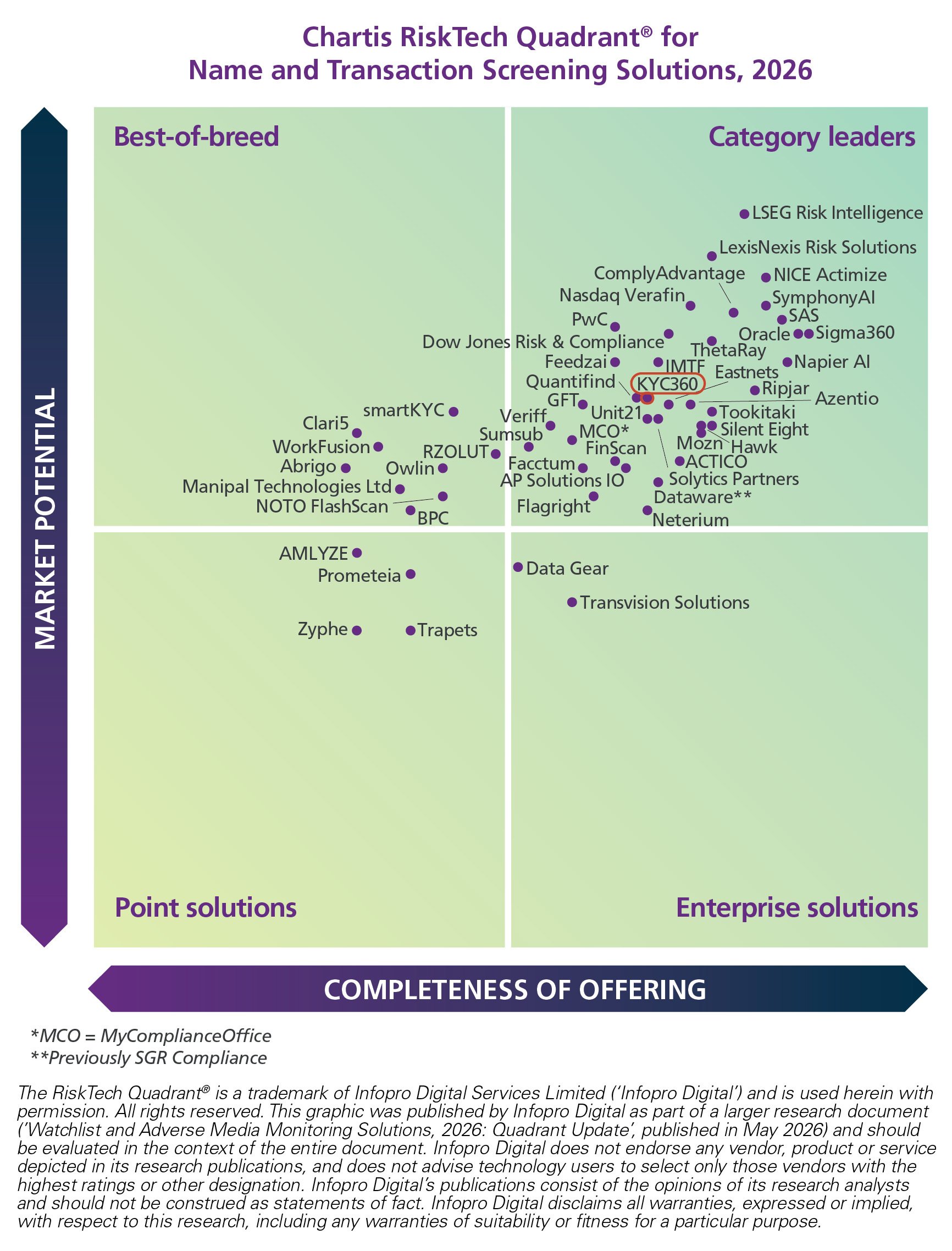 Chartis Name & Transaction Screening Solutions 2026_quadrant_KYC360