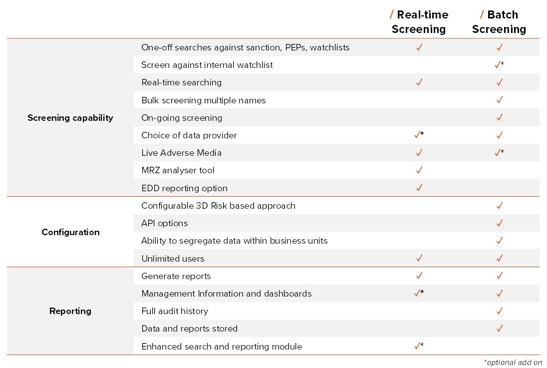 Difference between ad-hoc and batch screening