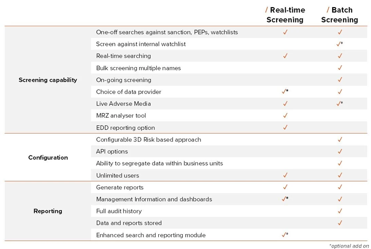 Key Differences between Batch Screening and Real-Time Point Screening Key Differences between Batch Screening and Real-Time Point Screening