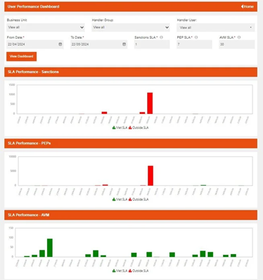 User Performance Dashboard