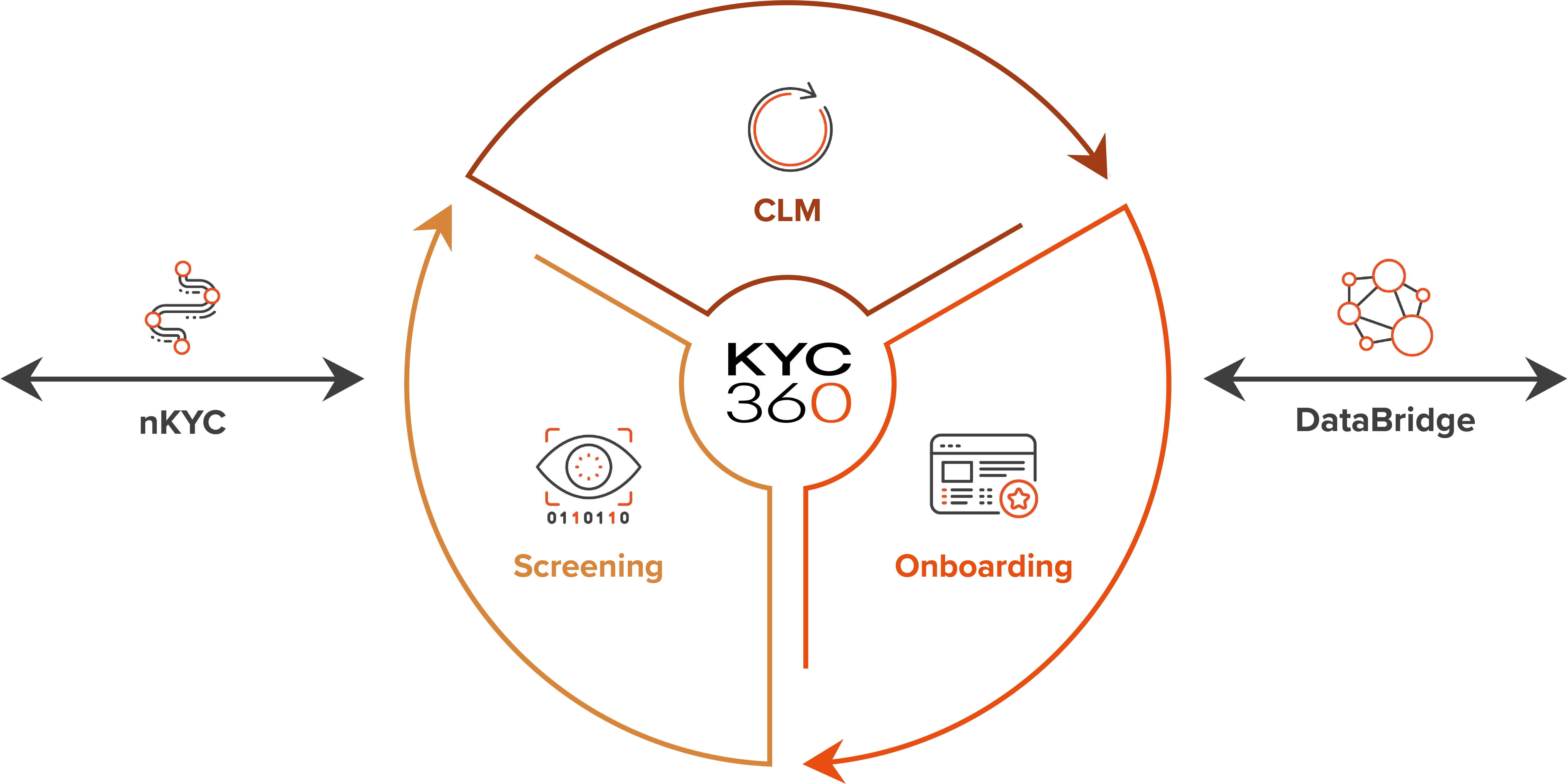 KYC360 Whole Platform transparent