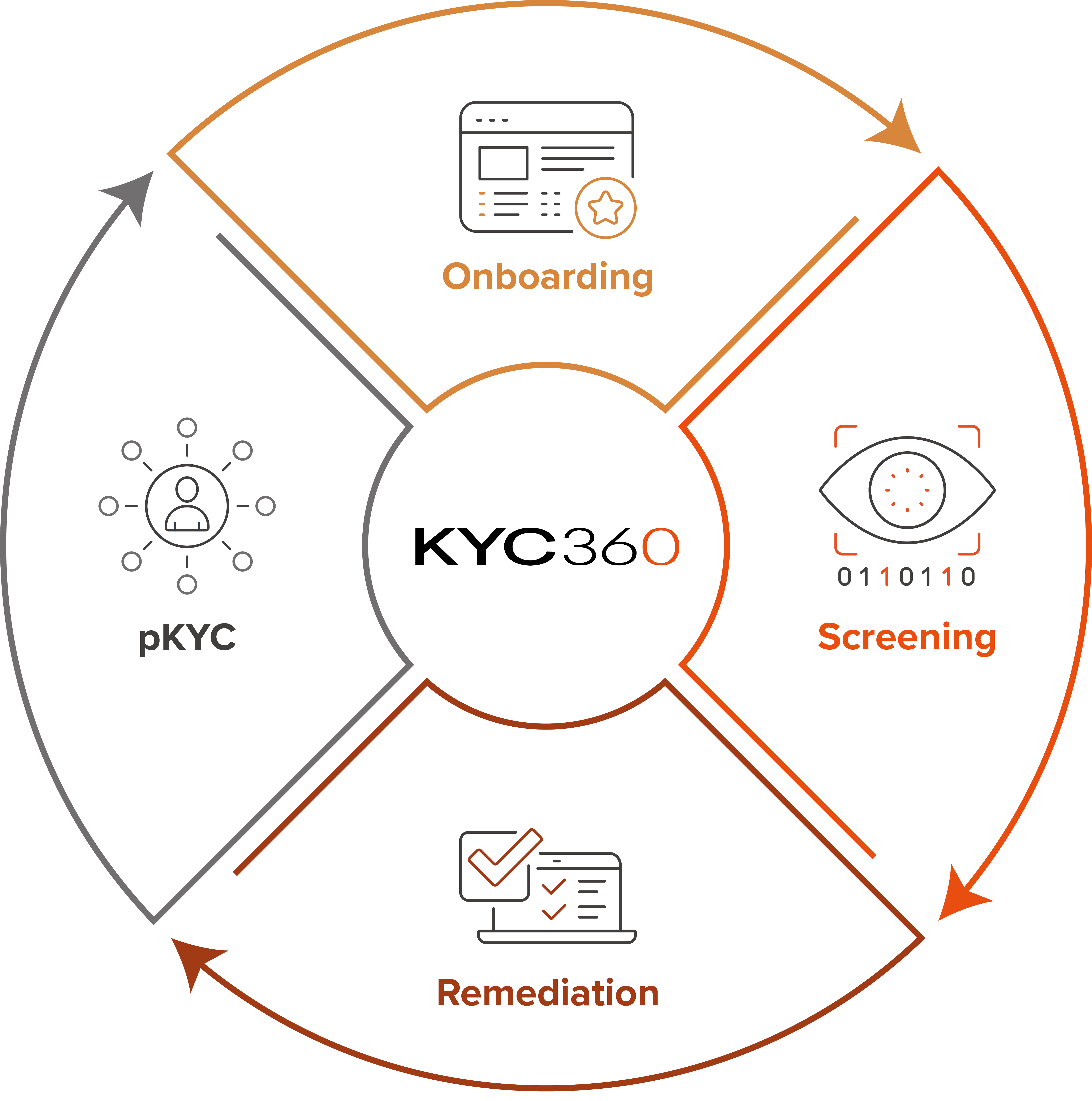 KYC_Platform_Diagram_smaller